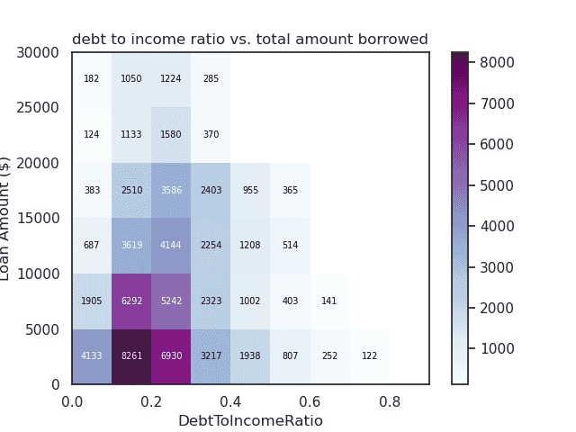 Bivariate Data Exploration with Matplotlib & Seaborn