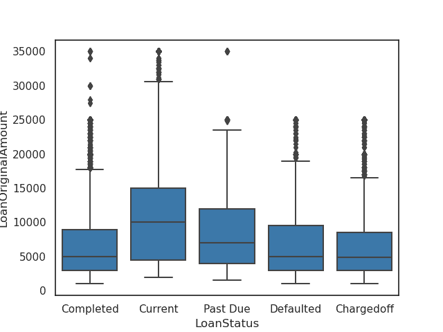 Plotting Box Plots with Seaborn