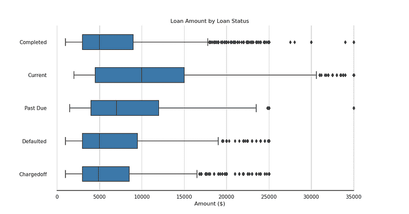 Customize Your Boxplots