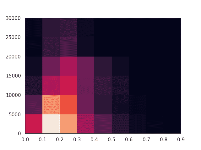 Default heat plot using Matplotlib