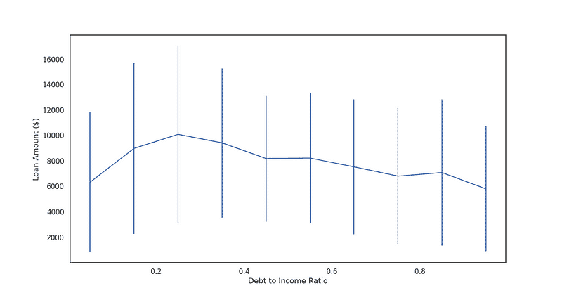 Plotting lines with Matplotlib