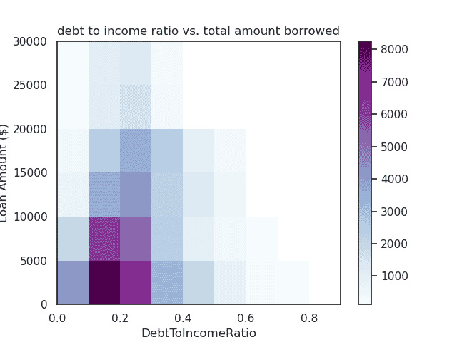 Polish Your Histogram