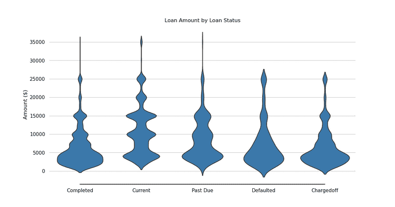 polishing violin plots seaborn