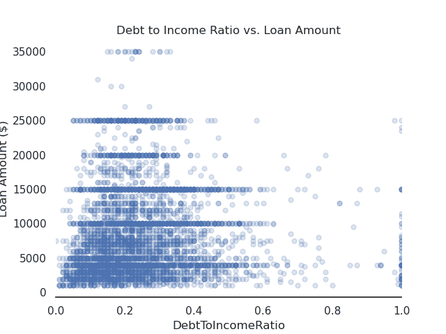 scatterplots with matplotlib