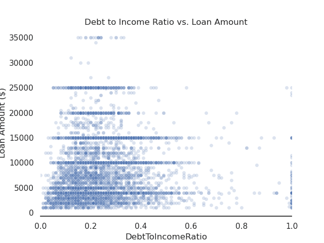 scatterplots with seaborn