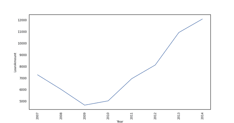 smooth out the line graph