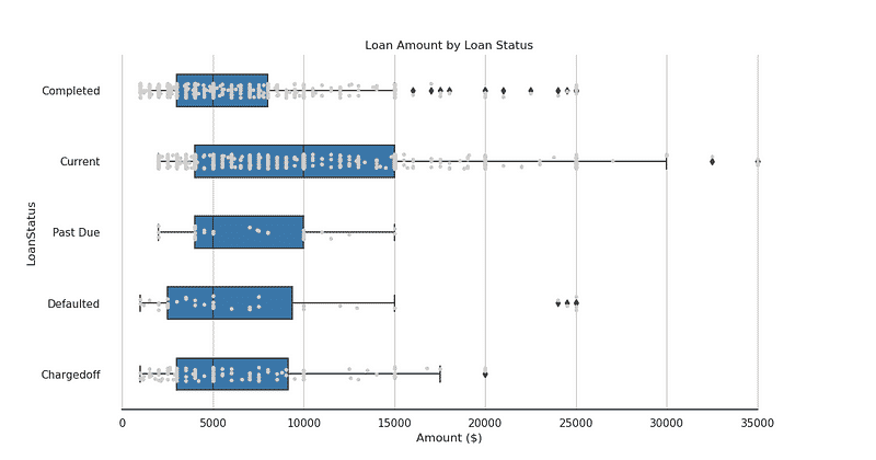 Superimpose A Strip Plot