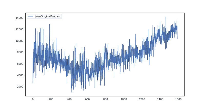 Plotting Time-Series with Seaborn