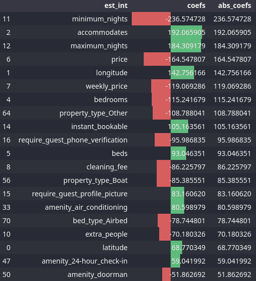 chart comparing key investment features