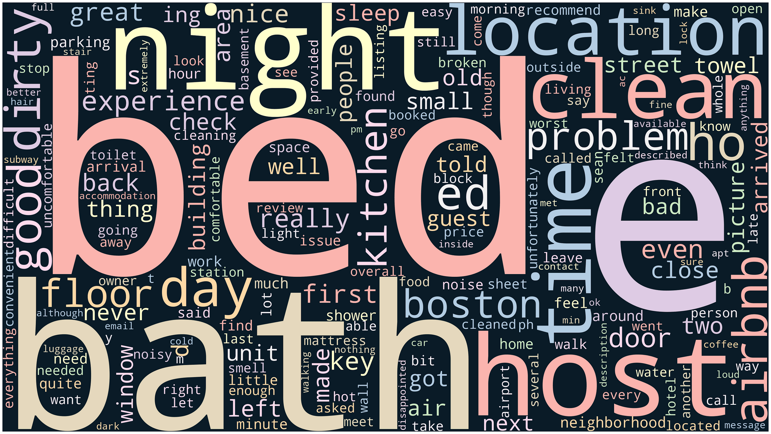 reviews word map