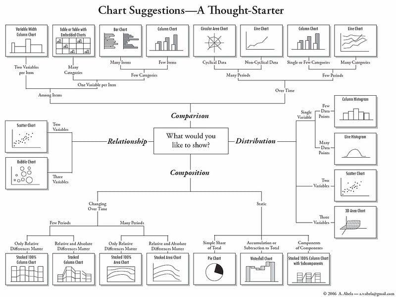 chart-suggestions