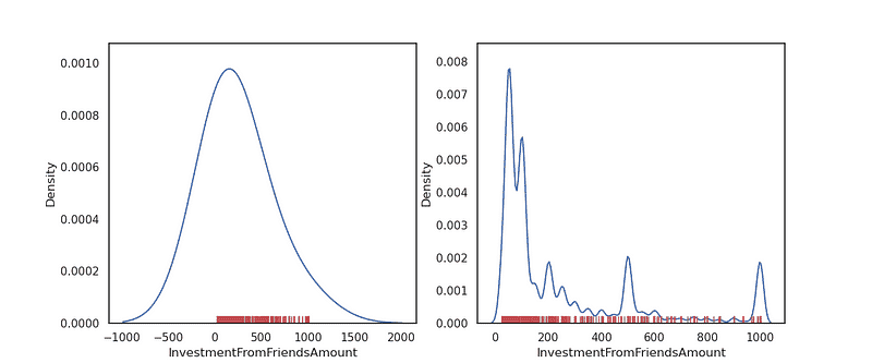 Kernel Density Estimation Comparison