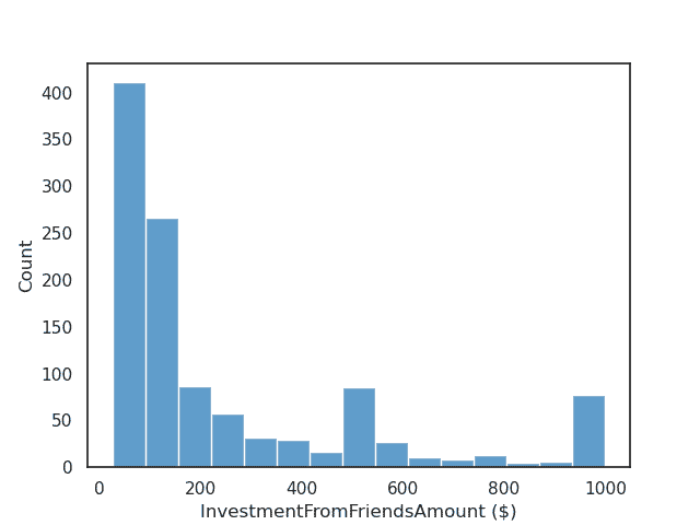 Histogram plotted with Matplotlib