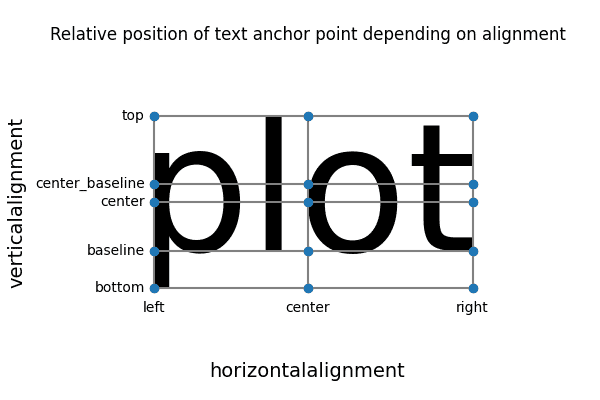 Matplotlib text alignment