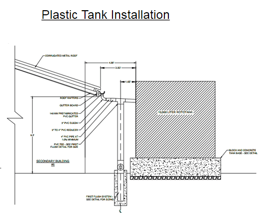 Plastic tank install schematic