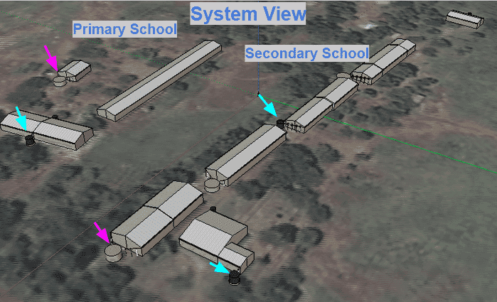 Rain gutter system overview